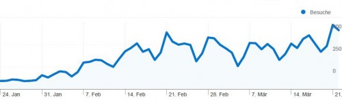 SEO Ranking Suchmaschinen